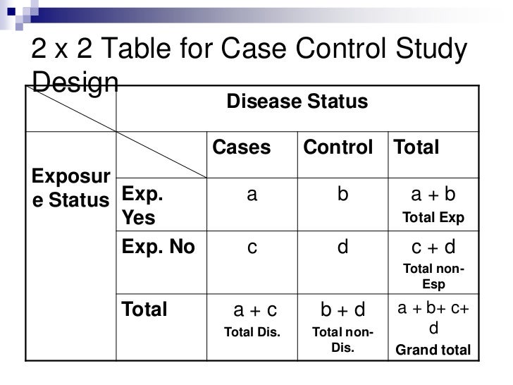 Case control studies
