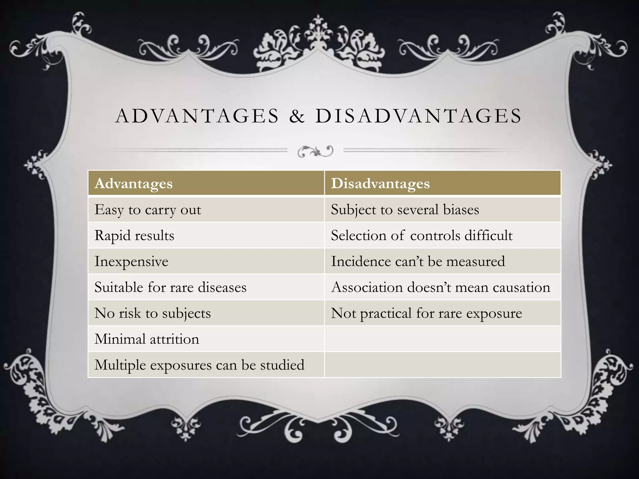ADVANTAGES & DISADVANTAGES
Advantages Disadvantages
Easy to carry out Subject to several biases
Rapid results Selection of controls difficult
Inexpensive Incidence can’t be measured
Suitable for rare diseases Association doesn’t mean causation
No risk to subjects Not practical for rare exposure
Minimal attrition
Multiple exposures can be studied
 