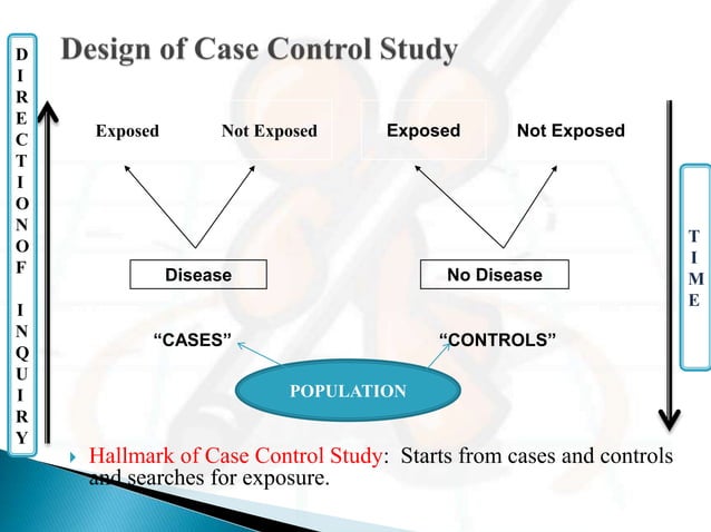 Case control study | PPTX | Cancer | Diseases and Conditions