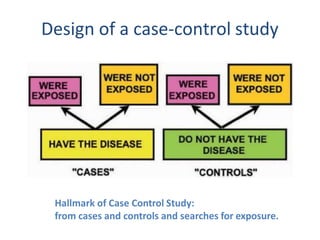 Case control study | PPTX | Lung and Respiratory Health | Diseases and ...