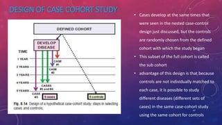Case control study | PPTX