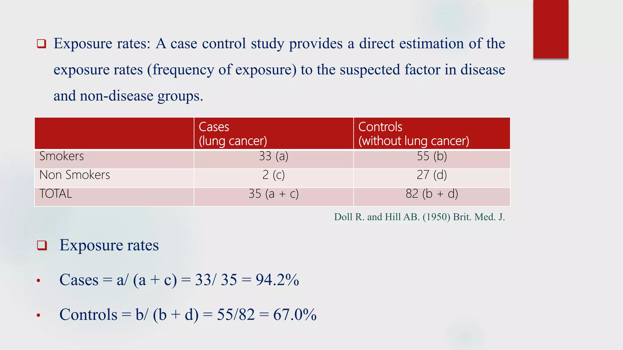  Exposure rates: A case control study provides a direct estimation of the
exposure rates (frequency of exposure) to the suspected factor in disease
and non-disease groups.
Doll R. and Hill AB. (1950) Brit. Med. J.
 Exposure rates
• Cases = a/ (a + c) = 33/ 35 = 94.2%
• Controls = b/ (b + d) = 55/82 = 67.0%
Cases
(lung cancer)
Controls
(without lung cancer)
Smokers 33 (a) 55 (b)
Non Smokers 2 (c) 27 (d)
TOTAL 35 (a + c) 82 (b + d)
 