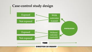 Case Control Study lecture for Students.pptx