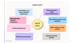 Formulation of a
clearly defined
hypothesis
“Retrospective”
study
Works backwards
Potential bias:
• Recall
• Selection
The starting point is the
outcome.
Basic steps in case-
control
Defining case groups
Defining control
groups
confounding factor
15/03/2023 3
 