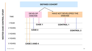 DEFINED COHORT
DEVELOP
DISEASE
HAVE NOT DEVELOPED THE
DISEASE
TIME
I YEAR
2 YEARS
3 YEARS
4 YEARS
5 YEARS
CASE 1
CASE 2
CASE 3 AND 4
CONTROL 1
CONTROL 2
NESTED
CASE
CONTROL
STUDY
15/03/2023 54
 