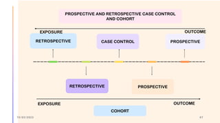 15/03/2023 67
PROSPECTIVE AND RETROSPECTIVE CASE CONTROL
AND COHORT
RETROSPECTIVE CASE CONTROL PROSPECTIVE
RETROSPECTIVE PROSPECTIVE
COHORT
OUTCOME
EXPOSURE
EXPOSURE
OUTCOME
 
