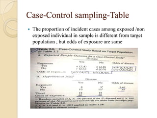 Case-Control sampling-Table


The proportion of incident cases among exposed /non
exposed individual in sample is different from target
population , but odds of exposure are same

 