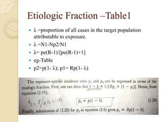 Etiologic Fraction –Table1
λ =proportion of all cases in the target population
attributable to exposure.
 λ =N1-Np2/N1
 λ= pe(R-1)/[pe(R-1)+1]
 eg-Table
 p2=p(1- λ); p1= Rp(1- λ)


 
