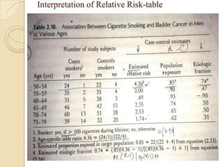 Interpretation of Relative Risk-table

 
