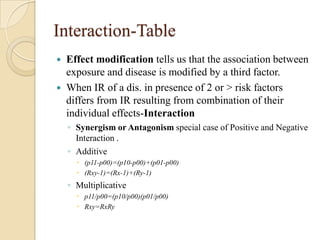 Interaction-Table
Effect modification tells us that the association between
exposure and disease is modified by a third factor.
 When IR of a dis. in presence of 2 or > risk factors
differs from IR resulting from combination of their
individual effects-Interaction


◦ Synergism or Antagonism special case of Positive and Negative
Interaction .
◦ Additive
 (p11-p00)=(p10-p00)+(p01-p00)
 (Rxy-1)=(Rx-1)+(Ry-1)

◦ Multiplicative
 p11/p00=(p10/p00)(p01/p00)
 Rxy=RxRy

 