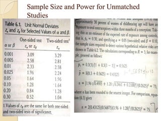 Sample Size and Power for Unmatched
Studies

 