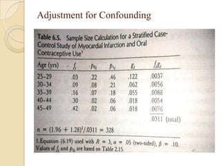 Adjustment for Confounding

 