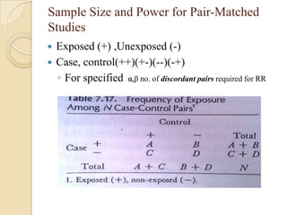 Sample Size and Power for Pair-Matched
Studies
Exposed (+) ,Unexposed (-)
 Case, control(++)(+-)(--)(-+)
◦ For specified α,β no. of discordant pairs required for RR


 