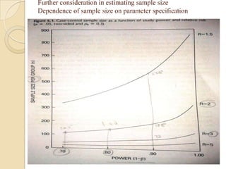 Further consideration in estimating sample size
Dependence of sample size on parameter specification

 