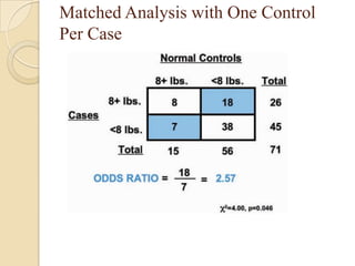 Matched Analysis with One Control
Per Case

 