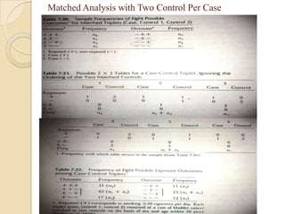 Matched Analysis with Two Control Per Case

 