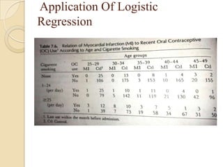 Application Of Logistic
Regression

 