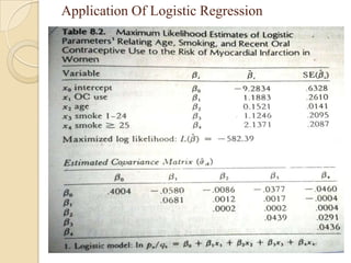 Application Of Logistic Regression

 
