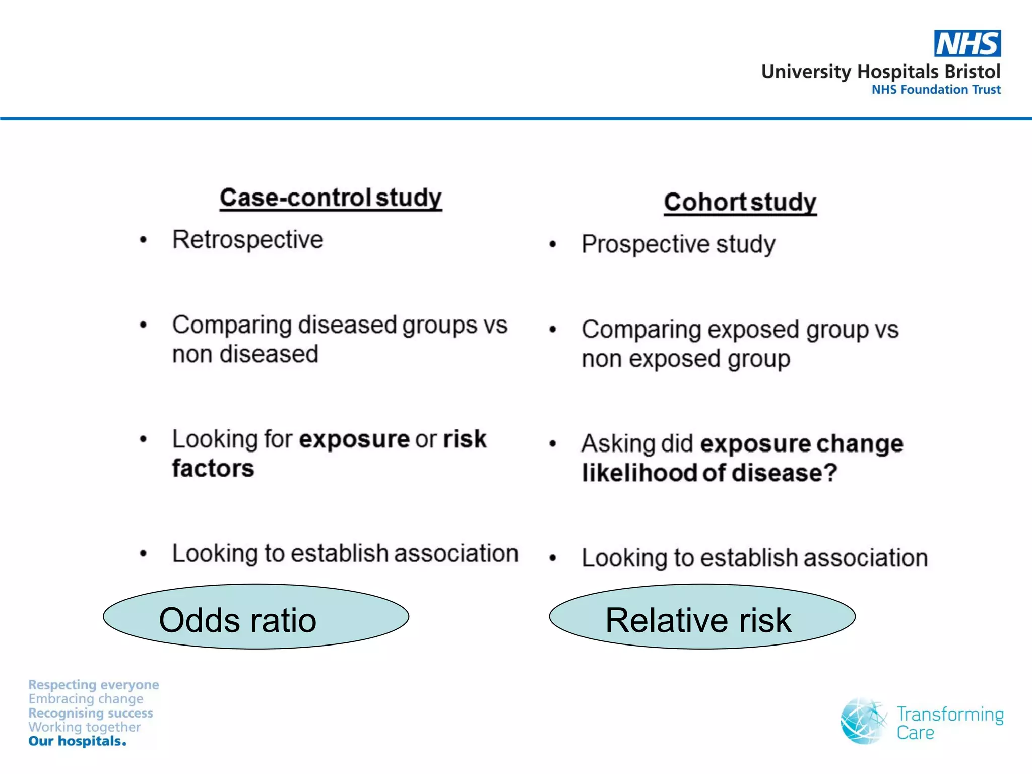 Odds ratio Relative risk