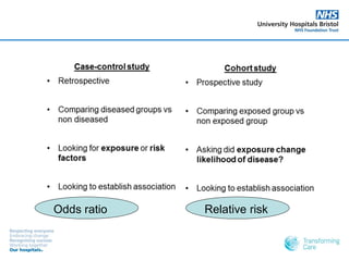 Odds ratio Relative risk
 