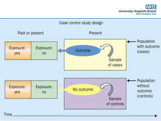 Observational Studies: Case Control & Cohort Studies | PDF | Medical Health
