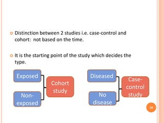 Case Control Study (ANALYTICAL EPIDEMIOLOGY) | PPTX