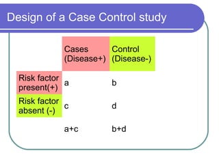 Case controlstudyi | PPT
