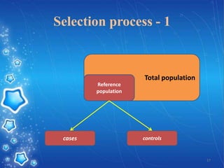 Selection process - 1

Total population
Reference
population

cases

controls

17

 