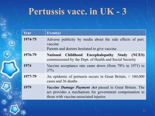 Pertussis vacc. in UK - 3
Year

Event(s)

1974-75

Adverse publicity by media about the side effects of pert.
vaccine
Parents and doctors hesitated to give vaccine

1976-79

National Childhood Encephalopathy Study (NCES)
commissioned by the Dept. of Health and Social Security

1974

Vaccine acceptance rate came down (from 78% in 1971) to
37%

1977-79

An epidemic of pertussis occurs in Great Britain. > 100,000
cases and 36 deaths

1979

Vaccine Damage Payment Act passed in Great Britain. The
act provides a mechanism for government compensation to
those with vaccine-associated injuries

61

 