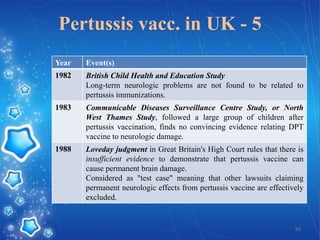 Pertussis vacc. in UK - 5
Year

Event(s)

1982

British Child Health and Education Study
Long-term neurologic problems are not found to be related to
pertussis immunizations.

1983

Communicable Diseases Surveillance Centre Study, or North
West Thames Study, followed a large group of children after
pertussis vaccination, finds no convincing evidence relating DPT
vaccine to neurologic damage.

1988

Loveday judgment in Great Britain's High Court rules that there is
insufficient evidence to demonstrate that pertussis vaccine can
cause permanent brain damage.
Considered as "test case" meaning that other lawsuits claiming
permanent neurologic effects from pertussis vaccine are effectively
excluded.

63

 