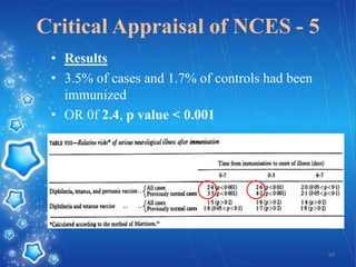 Critical Appraisal of NCES - 5
• Results
• 3.5% of cases and 1.7% of controls had been
immunized
• OR 0f 2.4, p value < 0.001

69

 