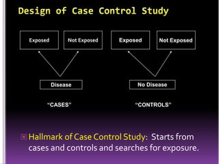 Exposed

Not Exposed

Disease

“CASES”

Exposed

Not Exposed

No Disease

“CONTROLS”

 Hallmark of Case Control Study: Starts from

cases and controls and searches for exposure.

 