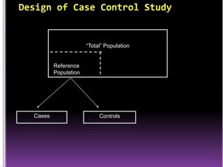 “Total” Population

Reference
Population

Cases

Controls

 