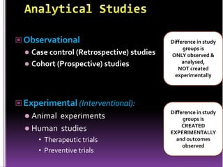  Observational

Case control (Retrospective) studies
 Cohort (Prospective) studies


Difference in study
groups is
ONLY observed &
analysed,
NOT created
experimentally

 Experimental (Interventional):
 Animal

experiments
 Human studies
• Therapeutic trials
• Preventive trials

Difference in study
groups is
CREATED
EXPERIMENTALLY
and outcomes
observed

 