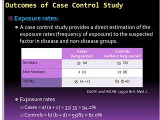  Exposure rates:


A case control study provides a direct estimation of the
exposure rates (frequency of exposure) to the suspected
factor in disease and non-disease groups.
Cases
(lung cancer)
Smokers
Non Smokers
TOTAL

Controls
(without lung cancer)

33 (a)

55 (b)

2 (c)

27 (d)

35 (a + c)

82 (b+d)

Doll R. and Hill AB. (1950) Brit. Med. J.



Exposure rates
 Cases

= a/ (a + c) = 33/ 35 = 94.2%
 Controls = b/ (b + d) = 55/82 = 67.0%

 