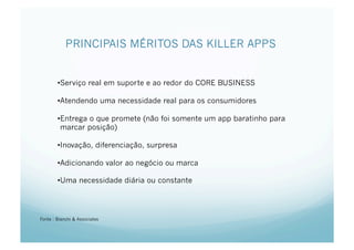 PRINCIPAIS MÉRITOS DAS KILLER APPS


        • Serviço real em suporte e ao redor do CORE BUSINESS

        • Atendendo uma necessidade real para os consumidores

        • Entrega o que promete (não foi somente um app baratinho para
         marcar posição)

        • Inovação, diferenciação, surpresa

        • Adicionando valor ao negócio ou marca

        • Uma necessidade diária ou constante




Fonte : Bianchi & Associates
 