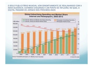 O BOLO PUBLICITÁRIO MUNDIAL VEM GRADATIVAMENTE SE REALINHANDO COM A
NOVA AUDIÊNCIA. ESTAMOS CHEGANDO A UM PONTO DE INFLEXÃO, NO QUAL O
DIGITAL PASSARÁ OS JORNAIS NOS PRÓXIMOS ANOS




                                Marc
 