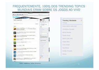 FREQUENTEMENTE, 100% DOS TRENDING TOPICS
   MUNDIAIS ERAM SOBRE OS JOGOS AO VIVO




   Fonte : mobi9.me, Twitter (limonico)
                                          9
 