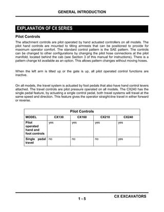 Case CX130 Excavator Service Full Manual.pdf
