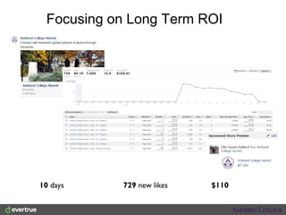 Focusing on Long Term ROI

10 days

729 new likes

$110

 