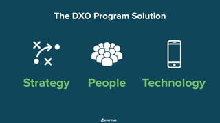 People TechnologyStrategy
The DXO Program Solution
 