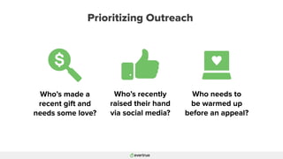 Who needs to
be warmed up
before an appeal?
Who’s recently
raised their hand
via social media?
Prioritizing Outreach
Who’s made a
recent gift and
needs some love?
 