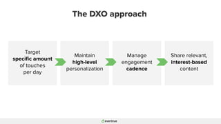 Target
speciﬁc amount
of touches
per day
Maintain
high-level
personalization
Manage
engagement
cadence
The DXO approach
Share relevant,
interest-based
content
 