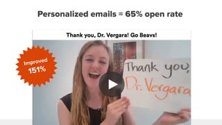 Personalized emails = 65% open rate
Improved
151%
 