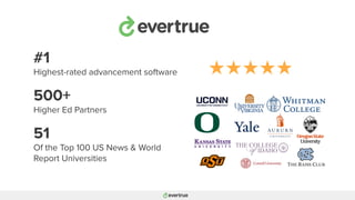 #1
Highest-rated advancement software
500+
Higher Ed Partners
51
Of the Top 100 US News & World
Report Universities
 