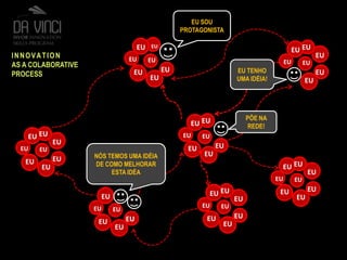 EU SOU PROTAGONISTAEUEUEUEUEUINNOVATIONAS A COLABORATIVEPROCESSEUEUEUEUEU TENHO UMA IDÉIA!EUEUEUEUEUPÕE NA REDE!EUEUEUEUEUEUEUEUEUEUEUEUEUEUEUEUEUEUEUEUEUNÓS TEMOS UMA IDÉIADE COMO MELHORAR ESTA IDÉAEUEUEUEUEUEUEUEUEUEUEUEUEUEUEUEU