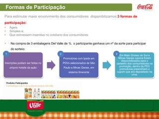 Formas de Participação
Para estimular maior envolvimento dos consumidores disponibilizamos 3 formas de
participação:
•
•
•
•

Ágeis
Simples e;
Que estivessem inseridas no cotidiano dos consumidores
Na compra de 3 embalagens Del Valle de 1L o participante ganhava um nº da sorte para participar
do sorteio:

1

2

3

Promotoras com Ipads em
Inscrições podiam ser feitas no

PDVs selecionados de São

próprio hotsite da ação

Paulo e Minas Gerais, em
sistema itinerante

Em Mato Grosso do Sul e
Minas Gerais cupons foram
disponibilizados para o
cadastro dos consumidores na
promoção, dentro do PDV
promotoras preenchiam o
cupom que era depositado na
urna.

 