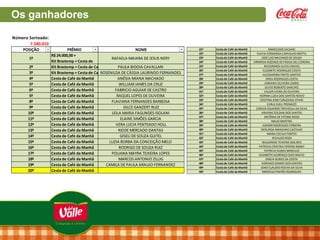 Os ganhadores
Número Sorteado:
7.580.010
POSIÇÃO
1º
2º
3º
4º
5º
6º
5º
8º
9º
10º
11º
12º
13º
14º
15º
16º
17º
18º
19º
20º
21º
22º
23º
24º
25º
26º
27º
28º
29º
30º
31º

PRÊMIO
NOME
R$ 24.000,00 +
RAFAELA MAIARA DE JESUS NERY
Kit Brastemp + Cesta de
Kit Brastemp + Cesta de Café da Manhã
PAULA BIDOIA CAVALLARI
Kit Brastemp + Cesta de Café da Manhã DE CÁSSIA LAURINDO FERNANDES
ROSENILDA
Cesta de Café da Manhã
ANÉSIA MIANA MACHADO
Cesta de Café da Manhã
WILLIAM JAMES DA CRUZ
Cesta de Café da Manhã
FABRICIO AGUIAR DE CASTRO
Cesta de Café da Manhã
RAQUEL LOPES DE OLIVEIRA
Cesta de Café da Manhã
FLAVIANA FERNANDES BARBOSA
Cesta de Café da Manhã
GILCE GANZERT RUIZ
Cesta de Café da Manhã
LEILA MARIA FAGUNDES ISOLANI
Cesta de Café da Manhã
ELAINE SIMÕES GARCIA
Cesta de Café da Manhã
VERA LUCIA PENTEADO HOLL
Cesta de Café da Manhã
NEIDE MERCADO DANTAS
Cesta de Café da Manhã
GISELI DE SOUZA GUITEL
Cesta de Café da Manhã
LUZIA BORBA DA CONCEIÇÃO MELO
Cesta de Café da Manhã
RODRIGO DE SOUZA RUIZ
Cesta de Café da Manhã
POLIANA MAYRA TEIXEIRA LOPES
Cesta de Café da Manhã
MARCOS ANTONIO ZILLIG
Cesta de Café da Manhã
CAMILA DE PAULA ARAUJO FERNANDEZ
Cesta de Café da Manhã
Cesta de Café da Manhã
MARCELINO SALSANI
Cesta de Café da Manhã
FLAVIA FERNANDA CARVALHO MOTTA
Cesta de Café da Manhã
JOSÉ LUIZ MACHADO DE SOUZA
Cesta de Café da Manhã
ARMINDA REZENDE DE PÁDUA DEL CORONA
Cesta de Café da Manhã
NICODEMOS ALVES CHAVES
Cesta de Café da Manhã
ELIZABETE RODRIGUES COSTA
Cesta de Café da Manhã
ALESSANDRA PRETEL SANTOS
Cesta de Café da Manhã
ERIKA RODRIGUES COSTA
Cesta de Café da Manhã
ADRIANA OLIVEIRA LEMOS
Cesta de Café da Manhã
SILVIO ROBERTO SANCHES
Cesta de Café da Manhã
VALDIR VIEIRA DE OLIVEIRA

10º
11º
12º
13º
14º
15º
16º
17º
18º
19º
20º
21º
22º
23º
24º
25º
26º
27º
28º
29º
30º
31º
32º
33º
34º
35º
36º
37º
38º
39º
40º
41º
42º
43º
44º
45º
46º
47º
48º
49º
50º

Cesta de Café da Manhã
Cesta de Café da Manhã
Cesta de Café da Manhã
Cesta de Café da Manhã
Cesta de Café da Manhã
Cesta de Café da Manhã
Cesta de Café da Manhã
Cesta de Café da Manhã
Cesta de Café da Manhã
Cesta de Café da Manhã
Cesta de Café da Manhã
Cesta de Café da Manhã
Cesta de Café da Manhã
Cesta de Café da Manhã
Cesta de Café da Manhã
Cesta de Café da Manhã
Cesta de Café da Manhã
Cesta de Café da Manhã
Cesta de Café da Manhã
Cesta de Café da Manhã
Cesta de Café da Manhã
Cesta de Café da Manhã
Cesta de Café da Manhã
Cesta de Café da Manhã
Cesta de Café da Manhã
Cesta de Café da Manhã
Cesta de Café da Manhã
Cesta de Café da Manhã
Cesta de Café da Manhã
Cesta de Café da Manhã
Cesta de Café da Manhã
Cesta de Café da Manhã
Cesta de Café da Manhã
Cesta de Café da Manhã
Cesta de Café da Manhã
Cesta de Café da Manhã
Cesta de Café da Manhã
Cesta de Café da Manhã
Cesta de Café da Manhã
Cesta de Café da Manhã
Cesta de Café da Manhã

LEILA MARIA FAGUNDES ISOLANI
ELAINE SIMÕES GARCIA
VERA LUCIA PENTEADO HOLL
NEIDE MERCADO DANTAS
GISELI DE SOUZA GUITEL
LUZIA BORBA DA CONCEIÇÃO MELO
RODRIGO DE SOUZA RUIZ
POLIANA MAYRA TEIXEIRA LOPES
MARCOS ANTONIO ZILLIG
CAMILA DE PAULA ARAUJO FERNANDEZ
MARCELINO SALSANI
FLAVIA FERNANDA CARVALHO MOTTA
JOSÉ LUIZ MACHADO DE SOUZA
ARMINDA REZENDE DE PÁDUA DEL CORONA
NICODEMOS ALVES CHAVES
ELIZABETE RODRIGUES COSTA
ALESSANDRA PRETEL SANTOS
ERIKA RODRIGUES COSTA
ADRIANA OLIVEIRA LEMOS
SILVIO ROBERTO SANCHES
VALDIR VIEIRA DE OLIVEIRA
NORMA LUZIA DOS SANTOS NOVO
CRISTINA KIMI FURUZAWA OTANI
CARLA SUELI PREMAZZI
CARLOS EDUARDO TREVISOLLI DA SILVA
ARIADNE ZOLDAN DOS SANTOS
ANTÔNIA DE FÁTIMA ROSSI
MAUD MARTINS
ADEMIR RODRIGUES FERREIRA
DEOLINDA MANSANO CASTILHO
MARIA CECILIA FONTES
NIVALDO ROZA
WALDIRENE TEIXEIRA DOS REIS
PATRICIA CRISTINA PEREIRA RABAY
PATRICIA NUNES MARCILIO
ELISABETH LOURENÇO DIAS INACIO
EMILIA NUNES DA COSTA
ADRIANO SOARES DOS SANTOS
JOAO CLAUDIO ROCHA DA SILVA
MARCELO PINHÃO RODRIGUES

 