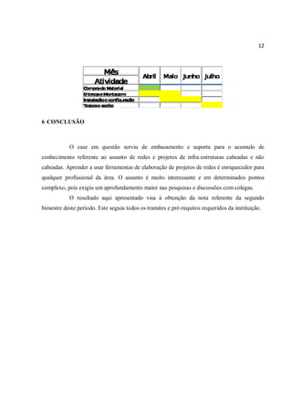 12
6 CONCLUSÃO
O case em questão serviu de embasamento e suporte para o acumulo de
conhecimento referente ao assunto de redes e projetos de infra-estruturas cabeadas e não
cabeadas. Aprender a usar ferramentas de elaboração de projetos de redes é enriquecedor para
qualquer profissional da área. O assunto é muito interessante e em determinados pontos
complexo, pois exigiu um aprofundamento maior nas pesquisas e discussões com colegas.
O resultado aqui apresentado visa à obtenção da nota referente da segundo
bimestre deste período. Este seguiu todos os tramites e pré-requitos requeridos da instituição.
 