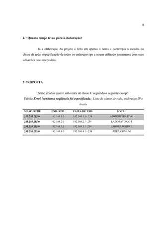 8
2.7 Quanto tempo levou para a elaboração?
Já a elaboração do projeto é feito em apenas 4 horas e contempla a escolha da
classe da rede, especificação de todos os endereços ips a serem utilizado juntamente com suas
sub-redes caso necessário.
3 PROPOSTA
Serão criadas quatro sub-redes de classe C seguindo o seguinte escopo:
Tabela Erro! Nenhuma seqüência foi especificada.- Lista de classe de rede, endereços IP e
locais
MASC. REDE END. RED FAIXA DE END. LOCAL
255.255.255.0 192.168.1.0 192.168.1.1-. 254 ADMINISTRATIVO
255.255.255.0 192.168.2.0 192.168.2.1- 254 LABORATORIO I
255.255.255.0 192.168.3.0 192.168.3.1 -254 LABORATORIO II
255.255.255.0 192.168.4.0 192.168.4.1 - 254 AREA COMUM
 